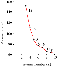 Class 11 Chemistry Chapter 3 Classification of Elements Notes http://img1.mnimgs.com/img/study_content/lp/1/11/5/196/673/1350/1398/5-6-09_LP_Sujata_Chem_1.11.5.3.1.3_Utpal_SS_html_m7f4ddb05.png
