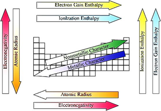 Class 11 Chemistry Chapter 3 Classification of Elements Notes http://img1.mnimgs.com/img/study_content/lp/1/11/5/196/673/1350/1398/5-6-09_LP_Sujata_Chem_1.11.5.3.1.3_Utpal_SS_html_247c4cdb.png