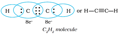 Class 11 Chemistry Chapter 4 Chemical Bonding Notes Image004