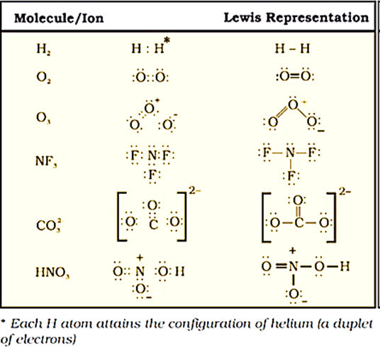Class 11 Chemistry Chapter 4 Chemical Bonding Notes Image005