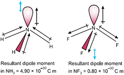 Class 11 Chemistry Chapter 4 Chemical Bonding Notes Image029