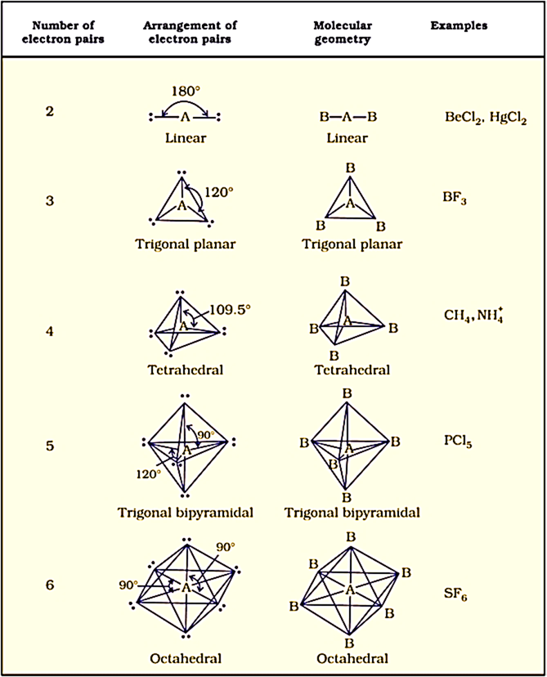 Class 11 Chemistry Chapter 4 Chemical Bonding Notes Image031