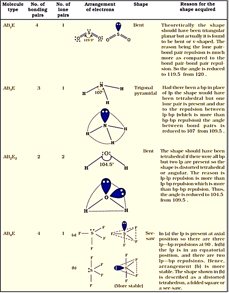 Class 11 Chemistry Chapter 4 Chemical Bonding Notes Image033