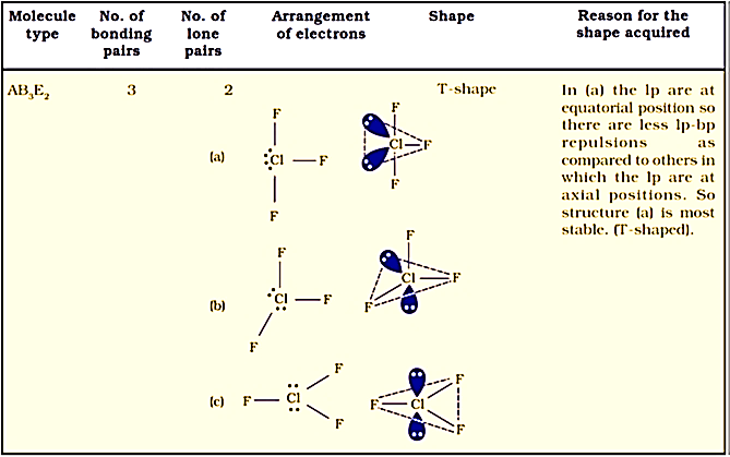 Class 11 Chemistry Chapter 4 Chemical Bonding Notes Image034