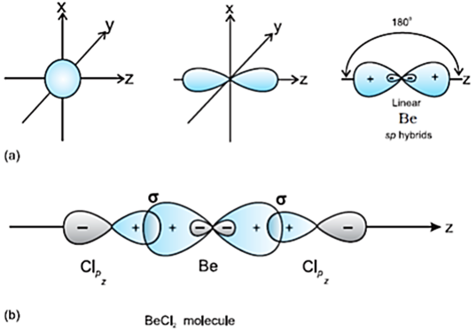 Class 11 Chemistry Chapter 4 Chemical Bonding Notes Image040