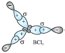 Class 11 Chemistry Chapter 4 Chemical Bonding Notes Image041