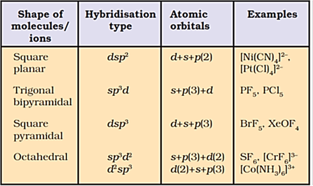 Class 11 Chemistry Chapter 4 Chemical Bonding Notes Image045