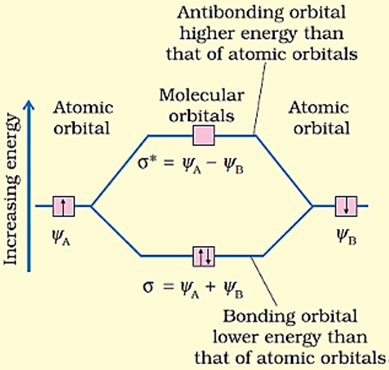Class 11 Chemistry Chapter 4 Chemical Bonding Notes Image050
