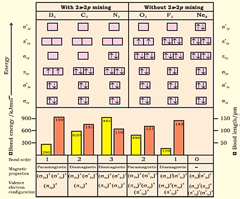 Class 11 Chemistry Chapter 4 Chemical Bonding Notes Image056