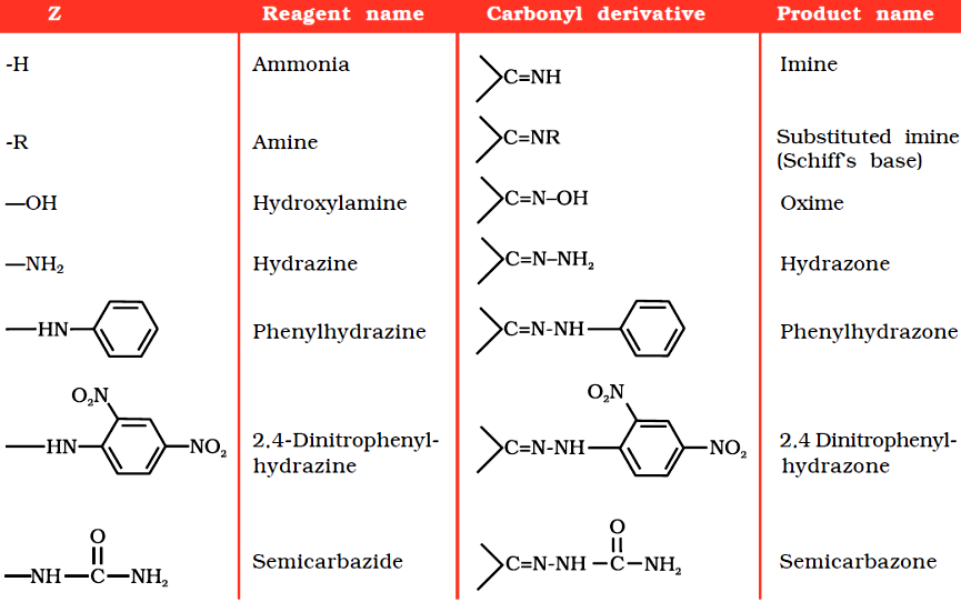 Chapter Aldehydes Ketones And Carboxylic Acids