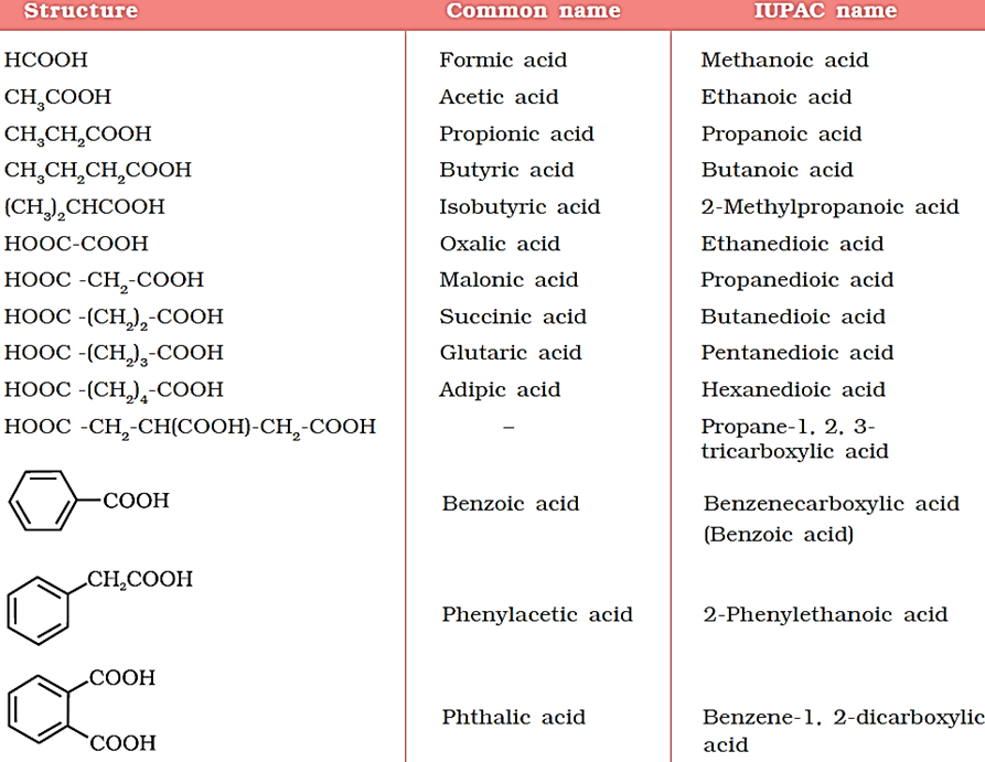 Chapter 12 Aldehydes Ketones And Carboxylic Acids 2570