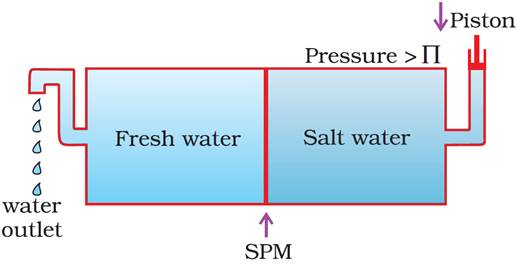 Class 12 Chemistry Chapter 2 Solutions Notes Image057