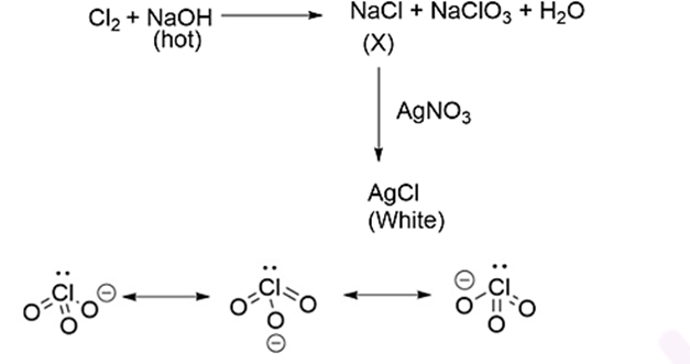 Solved Paper 2020 JEE Main Chemisrty Shift 1