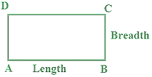 Class 6 - Mensuration NCERT Solutions Image013