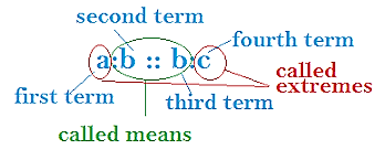 Class 6 Mathematics Chapter 12 Ratio and Proportion Notes Image015
