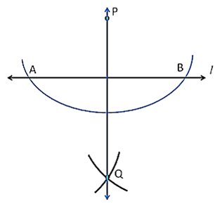 PQ is the perpendicular to line l.