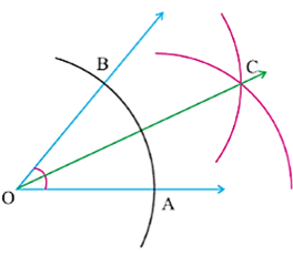 The required angle bisector of ∠O
