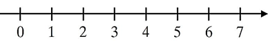 Number Line