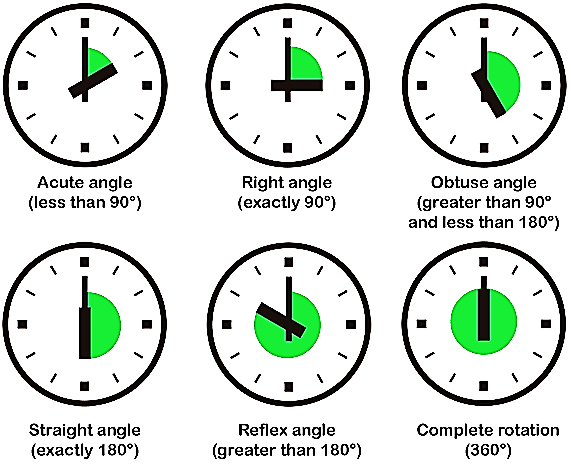 mathematics science chemistry class 6 class 7 class 8 class 9 class 10 class 11 class 12 online tuition classes