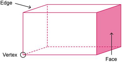 mathematics science chemistry class 6 class 7 class 8 class 9 class 10 class 11 class 12 online tuition classes