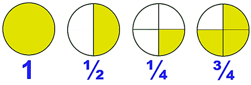 Fractions