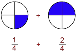 Fractions