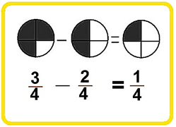 Fractions