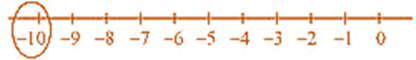 Class 6 Maths NCERT Solutions Chapter 6 Integers Image004