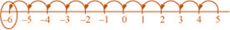 Class 6 Maths NCERT Solutions Chapter 6 Integers Image036