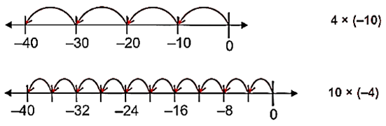 Multiplication of a Positive Integer and a Negative Integer