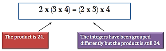 Associative Property