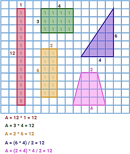 Class 7 Mathematics Chapter 11 Perimeter and Area Notes - Examium