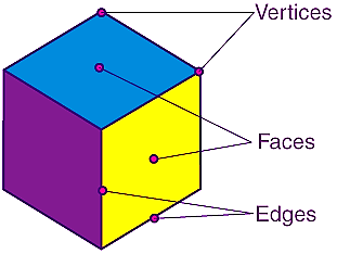 Class 7 Mathematics Chapter 15 Visualising Solid Shapes Notes - Examium ...