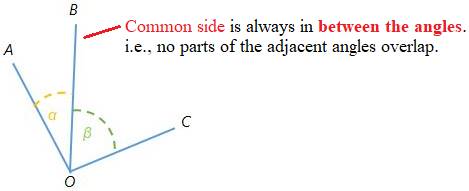 Class 7 Mathematics Chapter 5 Lines and Angles Notes