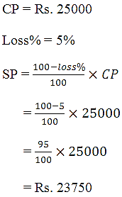 Revision Notes on Comparing Quantities