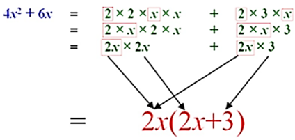 Method of Common Factors
