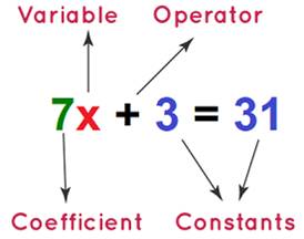 Class 8 Mathematics Chapter 2 Linear Equations in One Variable Notes