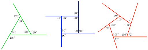 Why Is The Sum Of Exterior Angles 360