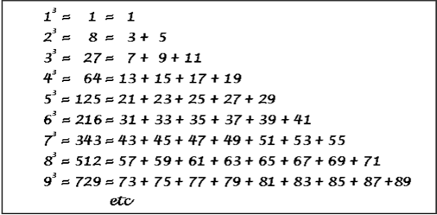Adding Consecutive Odd Numbers