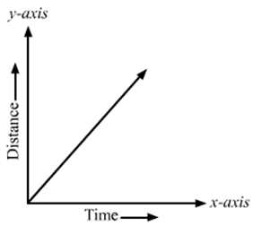 Class 7 Science Chapter 13 Motion and Time Important Questions Answers Part 4 Image010