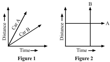 Class 7 Science Chapter 13 Motion and Time Important Questions Answers Part 4 Image012