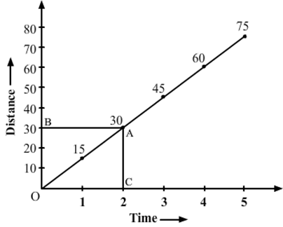 Class 7 Science Chapter 13 Motion and Time Important Questions Answers Part 4 Image015