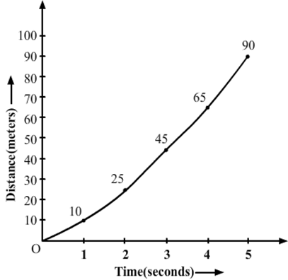 Class 7 Science Chapter 13 Motion and Time Important Questions Answers Part 4 Image017