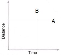 Class 7 Science Chapter 13 Motion and Time Important Questions Answers Part 4 Image018