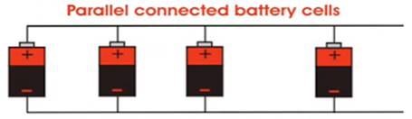 Class 7 Science Chapter 14 Electric Current and its Effects Notes Image005