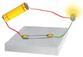 Class 7 Science Chapter 14 Electric Current and its Effects Notes Image008