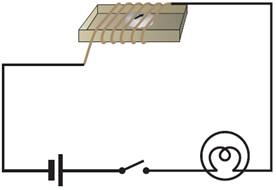Class 7 Science Chapter 14 Electric Current and its Effects Notes Image023
