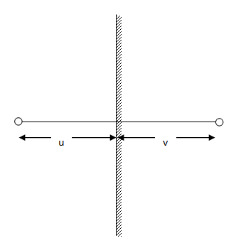 Class 7 Science Chapter 15 Light Important Questions Answers Part 3A Image001