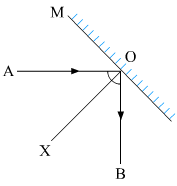 Class 7 Science Chapter 15 Light Important Questions Answers Part 3A Image002
