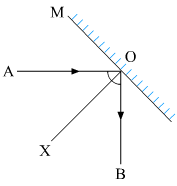 Class 7 Science Chapter 15 Light Important Questions Answers Part 3A Image003
